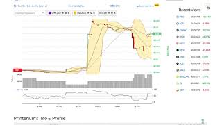 Printerium (prx) price alert, chart & news on bitscreener. Com Printerium (prx) price alert, chart & news on bitscreener. Com
