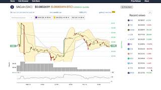 Sacoin (sac) price alert, chart & news on bitscreener. Com Sacoin (sac) price alert, chart & news on bitscreener. Com