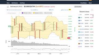 Animecoin (ani) price alert, chart & news on bitscreener. Com Animecoin (ani) price alert, chart & news on bitscreener. Com