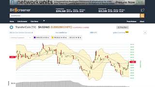 Transfercoin (tx) price alert, chart & news on bitscreener. Com Transfercoin (tx) price alert, chart & news on bitscreener. Com