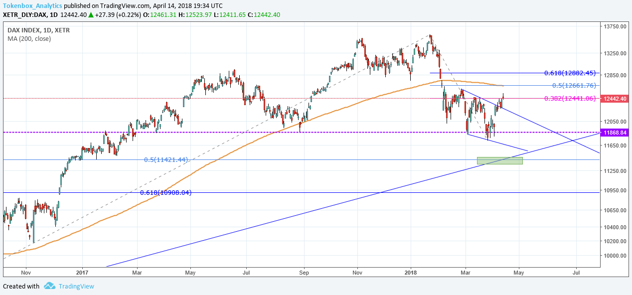 Dax Dax