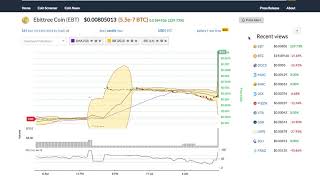 Ebittree coin (ebt) price alert, chart & news on bitscreener. Com Ebittree coin (ebt) price alert, chart & news on bitscreener. Com