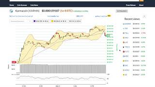 Karmacoin (karma) price alert, chart & news on bitscreener. Com Karmacoin (karma) price alert, chart & news on bitscreener. Com