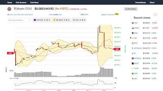Tekcoin (tek) price alert, chart & news on bitscreener. Com Tekcoin (tek) price alert, chart & news on bitscreener. Com