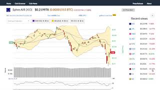 Sphre air (xid) price alert, chart & news on bitscreener. Com Sphre air (xid) price alert, chart & news on bitscreener. Com