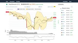 Solarflarecoin (sfc) price alert, chart & news on bitscreener. Com Solarflarecoin (sfc) price alert, chart & news on bitscreener. Com