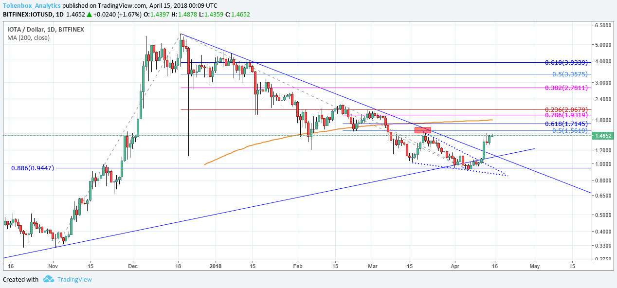 Iota Iota