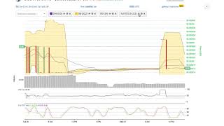 Ocow (ocow) price alert, chart & news on bitscreener. Com Ocow (ocow) price alert, chart & news on bitscreener. Com