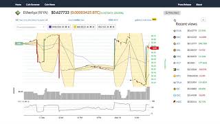 Etheriya (riya) price alert, chart & news on bitscreener. Com Etheriya (riya) price alert, chart & news on bitscreener. Com