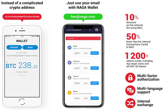 Naga introduces the new naga wallet and partners with changelly Naga wallet main features