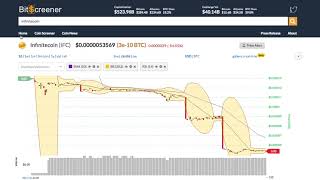 Infinitecoin (ifc) price alert, chart & news on bitscreener. Com Infinitecoin (ifc) price alert, chart & news on bitscreener. Com