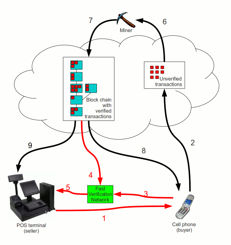 The history of lightning: from brainstorm to beta Plooy early payment layer