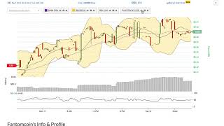 Fantomcoin (fcn) price alert, chart & news on bitscreener. Com Fantomcoin (fcn) price alert, chart & news on bitscreener. Com