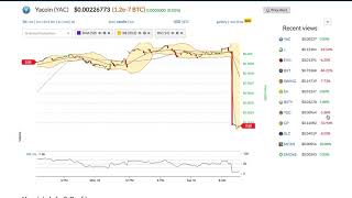 Yacoin (yac) price alert, chart & news on bitscreener. Com Yacoin (yac) price alert, chart & news on bitscreener. Com