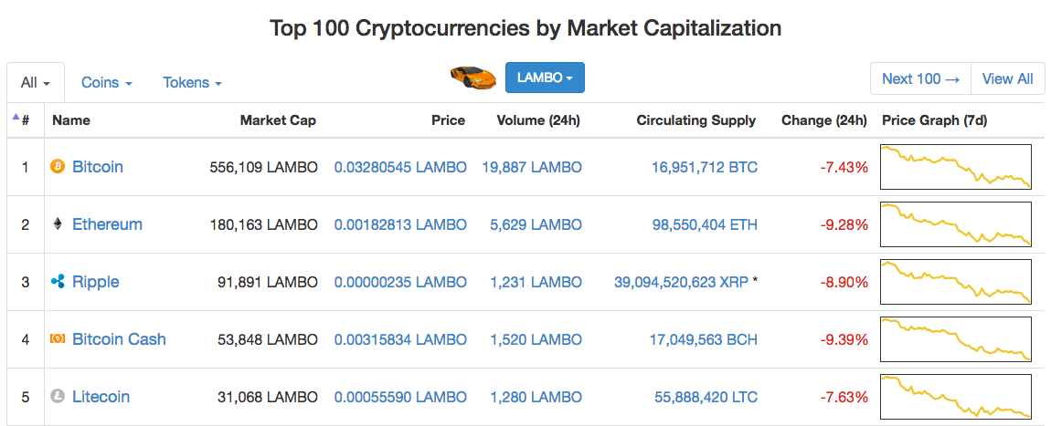 April fool’s day rundown - nerding out on cryptocurrency pranks and jokes April fool’s day rundown - nerding out on cryptocurrency pranks and jokes