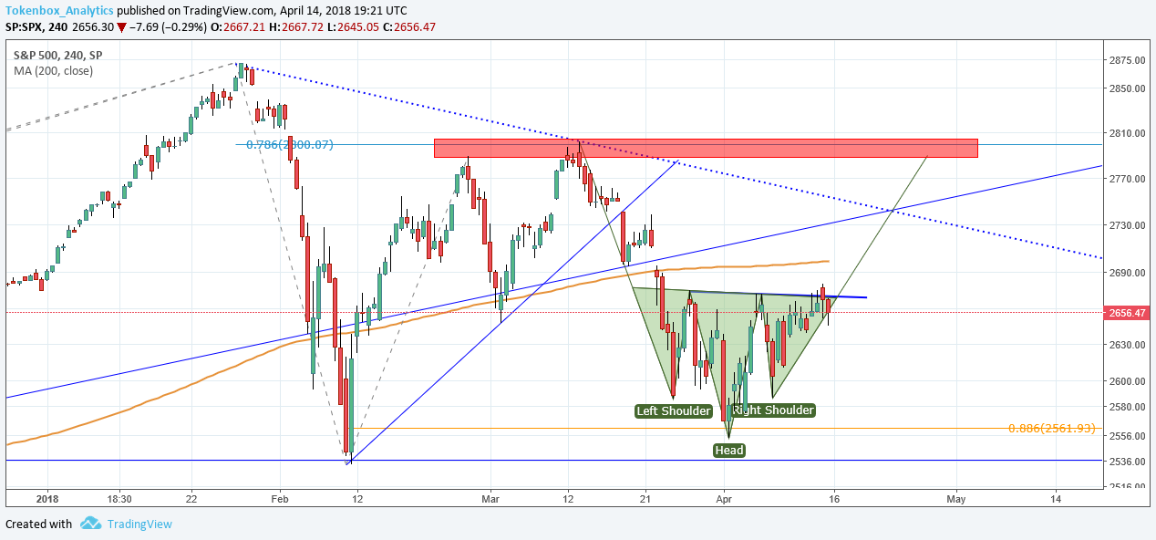 Spx 2 Spx 2