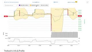 Trollcoin (troll) price alert, chart & news on bitscreener. Com Trollcoin (troll) price alert, chart & news on bitscreener. Com
