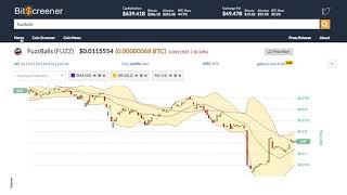 Fuzzballs (fuzz) price alert, chart & news on bitscreener. Com Fuzzballs (fuzz) price alert, chart & news on bitscreener. Com