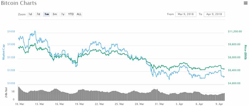 Bitcoin’s correction continues – is the floor in sight? Bitcoin price analysis