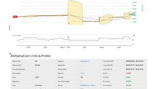 Bitalphacoin (bac) price alert, chart & news on bitscreener. Com Bitalphacoin (bac) price alert, chart & news on bitscreener. Com