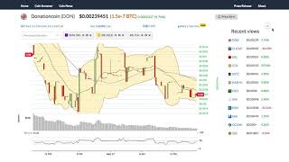 Donationcoin (don) price alert, chart & news on bitscreener. Com Donationcoin (don) price alert, chart & news on bitscreener. Com