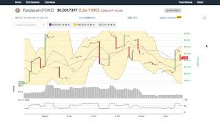 Fonziecoin (fonz) price alert, chart & news on bitscreener. Com Fonziecoin (fonz) price alert, chart & news on bitscreener. Com