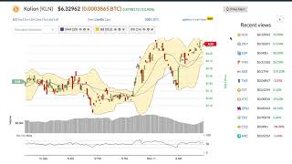 Kolion (kln) price alert, chart & news on bitscreener. Com Kolion (kln) price alert, chart & news on bitscreener. Com