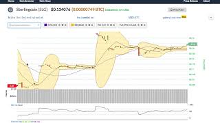 Sterlingcoin (slg) price alert, chart & news on bitscreener. Com Sterlingcoin (slg) price alert, chart & news on bitscreener. Com