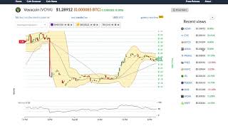 Voyacoin (voya) price alert, chart & news on bitscreener. Com Voyacoin (voya) price alert, chart & news on bitscreener. Com