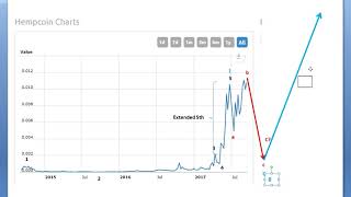 Hempcoin technical analysis Hempcoin technical analysis