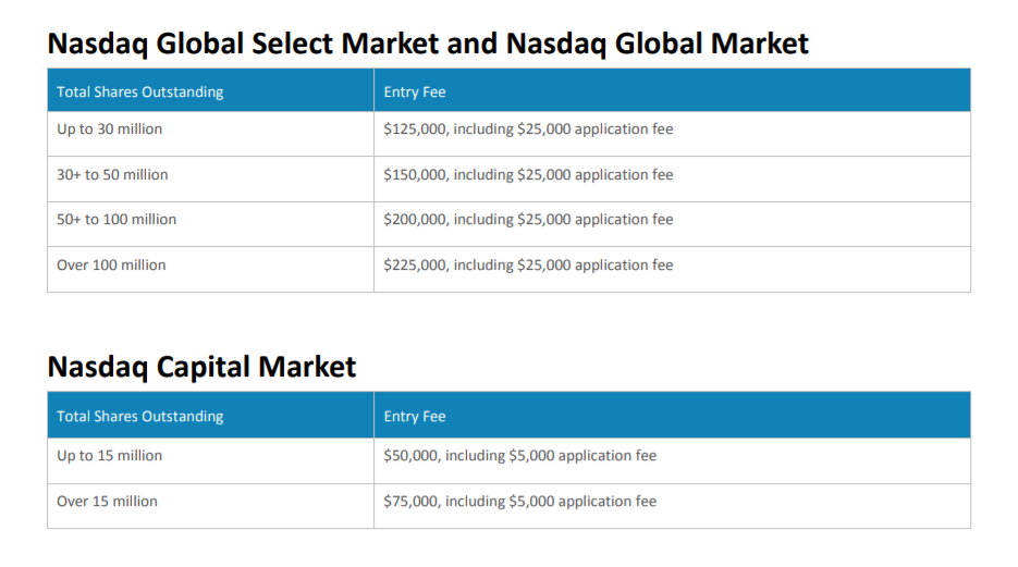 Getting listed on a cryptocurrency exchange: how vital is it? Listing fees