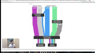 Quick analysis of spreadcoin Quick analysis of spreadcoin