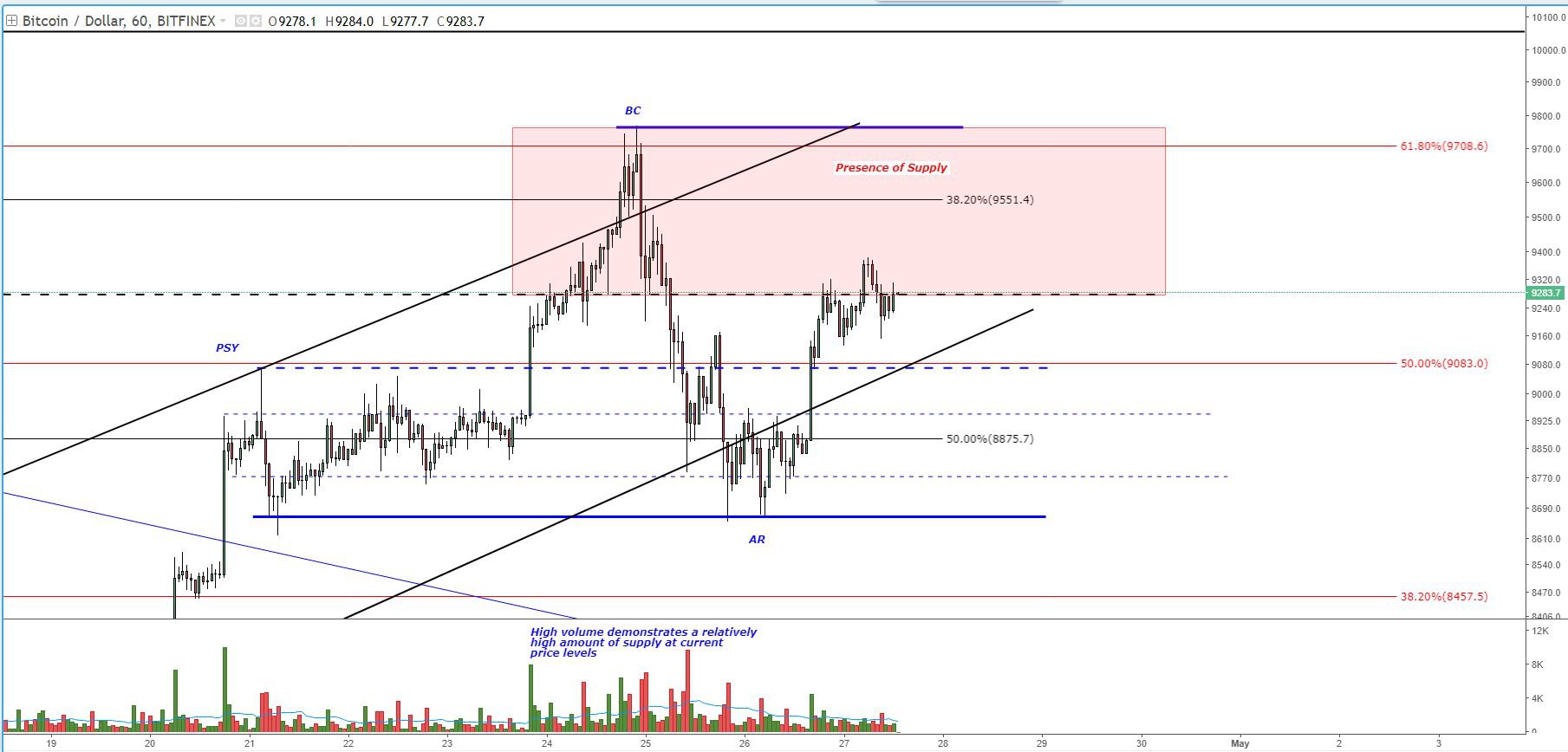 Bitcoin price analysis: market direction depends on next price line tests Fig4