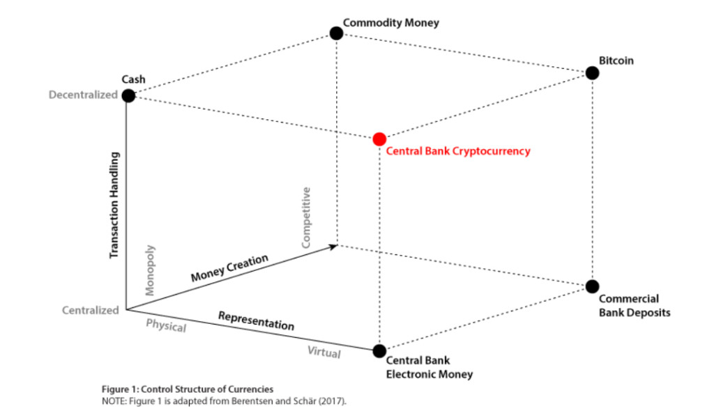 ‘we welcome anonymous cryptocurrencies’ : us federal reserve breaks down bitcoin in new study ‘we welcome anonymous cryptocurrencies’ : us federal reserve breaks down bitcoin in new study