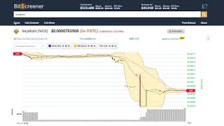 Incakoin (nka) price alert, chart & news on bitscreener. Com Incakoin (nka) price alert, chart & news on bitscreener. Com