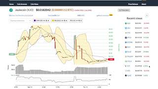 Joulecoin (xjo) price alert, chart & news on bitscreener. Com Joulecoin (xjo) price alert, chart & news on bitscreener. Com