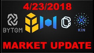 Market update 4/23/2018: bitcoin(btc), bytom(btm), kin, mixin(xin),bancor (bnt),centrality (cennz) Market update 4/23/2018: bitcoin(btc), bytom(btm), kin, mixin(xin),bancor (bnt),centrality (cennz)