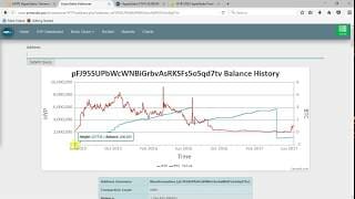 Earning stake in hyperstake hyp coin cryptocurrency for fun & profit Earning stake in hyperstake hyp coin cryptocurrency for fun & profit
