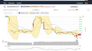 Zeusshield (zsc) price alert, chart & news on bitscreener. Com Zeusshield (zsc) price alert, chart & news on bitscreener. Com