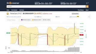 Tittiecoin (ttc) price alert, chart & news on bitscreener. Com Tittiecoin (ttc) price alert, chart & news on bitscreener. Com