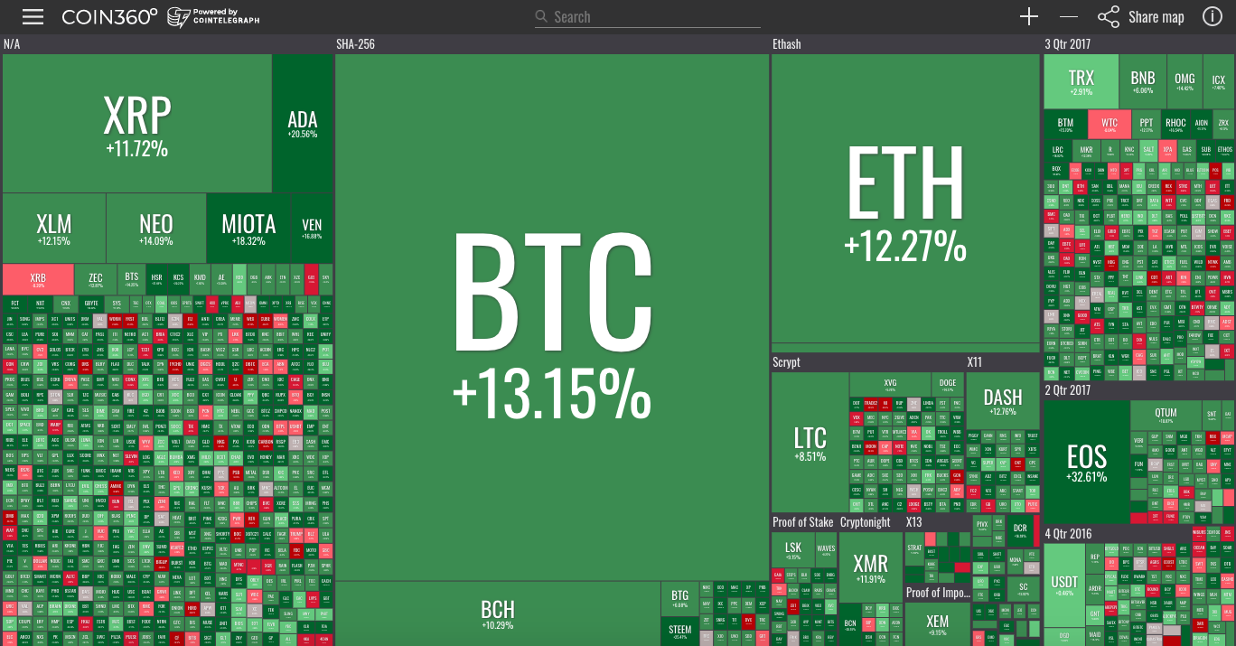 Coin360 Coin360
