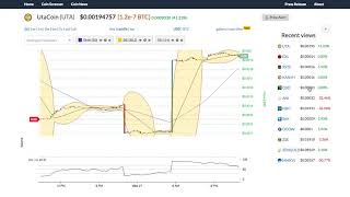 Utacoin (uta) price alert, chart & news on bitscreener. Com Utacoin (uta) price alert, chart & news on bitscreener. Com