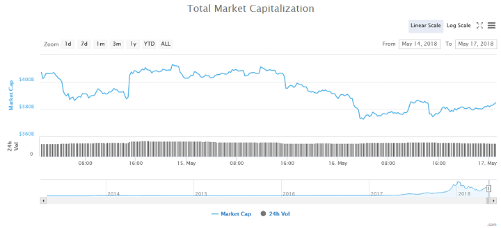 Tom lee explains why consensus failed to spark the bitcoin rally Bitcoin market cap