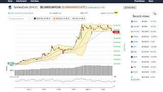 Smileycoin (smly) price alert, chart & news on bitscreener. Com Smileycoin (smly) price alert, chart & news on bitscreener. Com