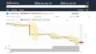 Islacoin (isl) price alert, chart & news on bitscreener. Com Islacoin (isl) price alert, chart & news on bitscreener. Com