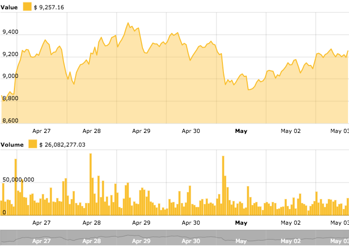 Btc value & volume Btc value & volume