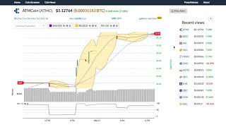 Atmcoin (atmc) price alert, chart & news on bitscreener. Com Atmcoin (atmc) price alert, chart & news on bitscreener. Com