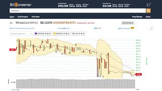 Whalecoin (whl) price alert, chart & news on bitscreener. Com Whalecoin (whl) price alert, chart & news on bitscreener. Com