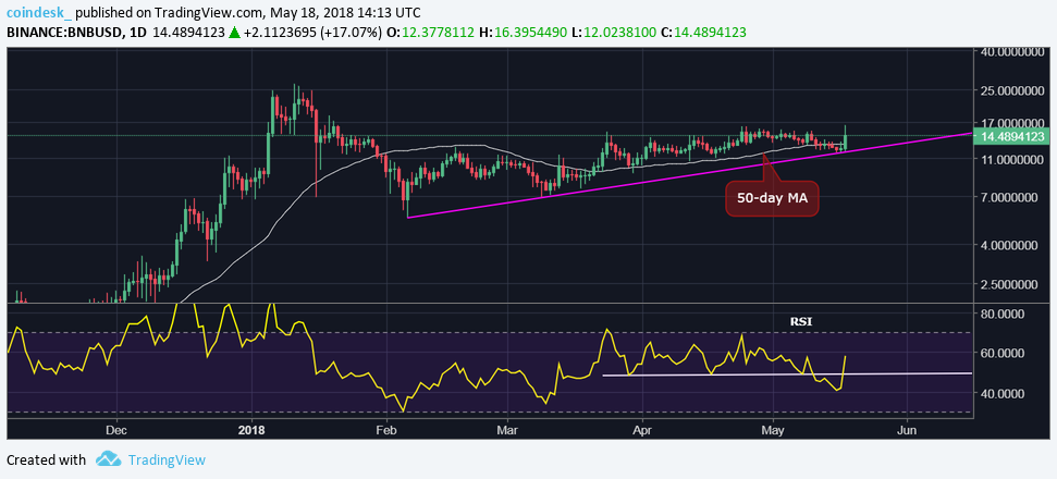 Zcash leaves crypto market behind with 50 percent weekly spike Zcash leaves crypto market behind with 50 percent weekly spike