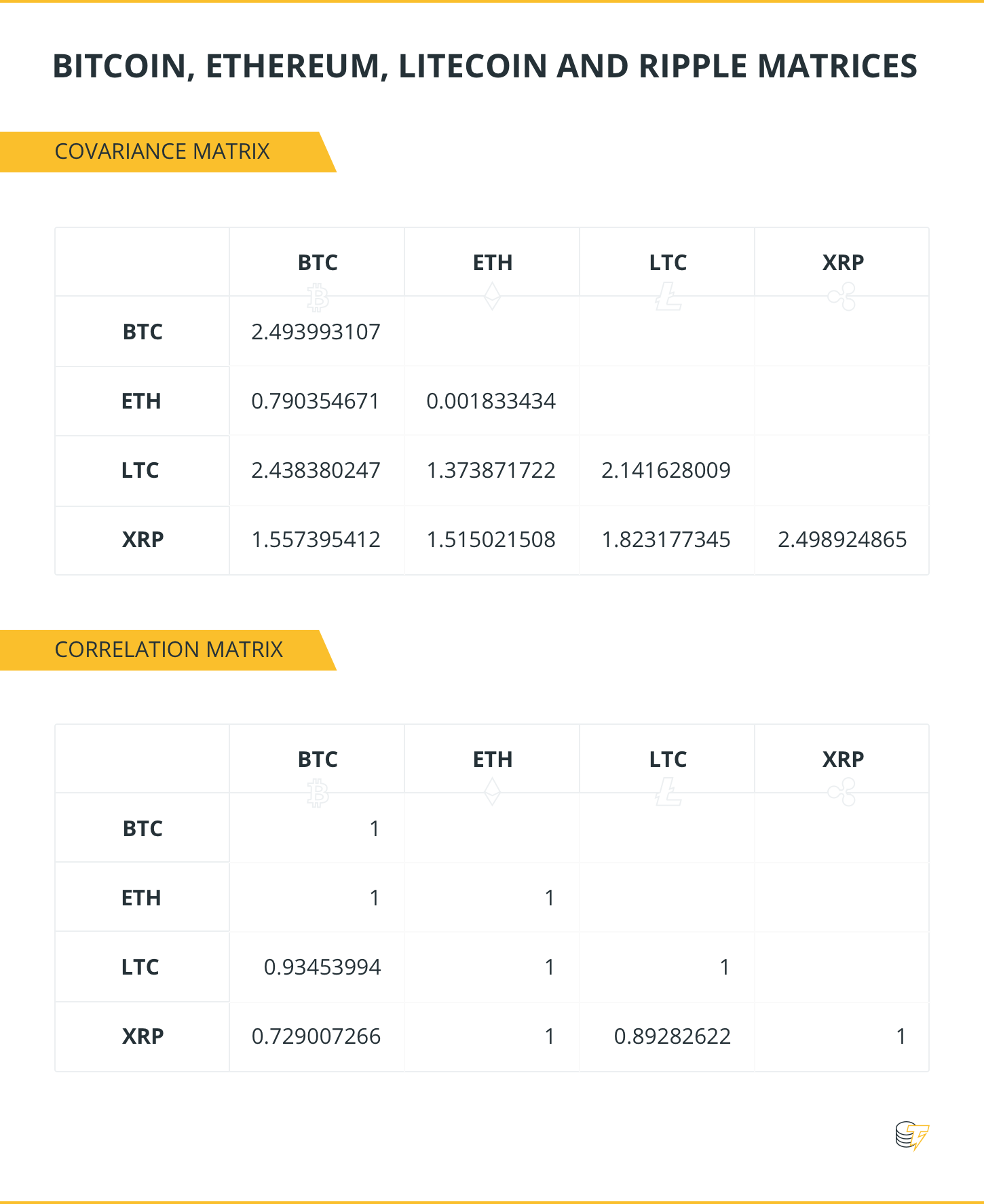 Btc, eth, ltc, xrp - matrices Btc, eth, ltc, xrp - matrices